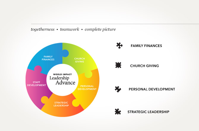 leadership-advance identity-explore-slide-12