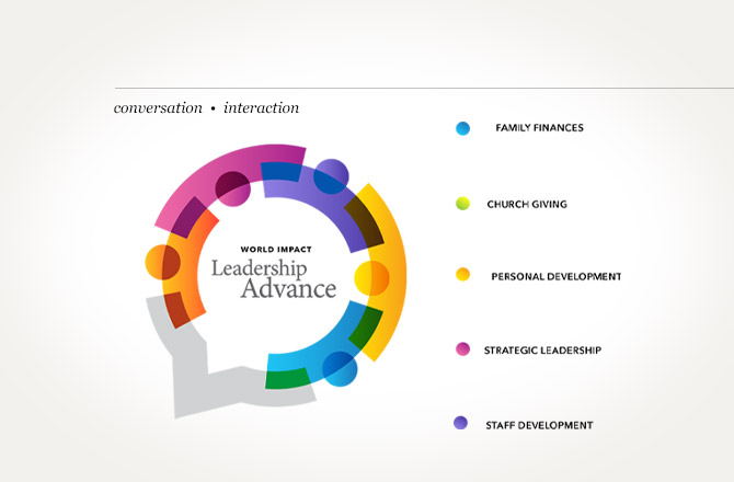 leadership-advance identity-explore-slide-14