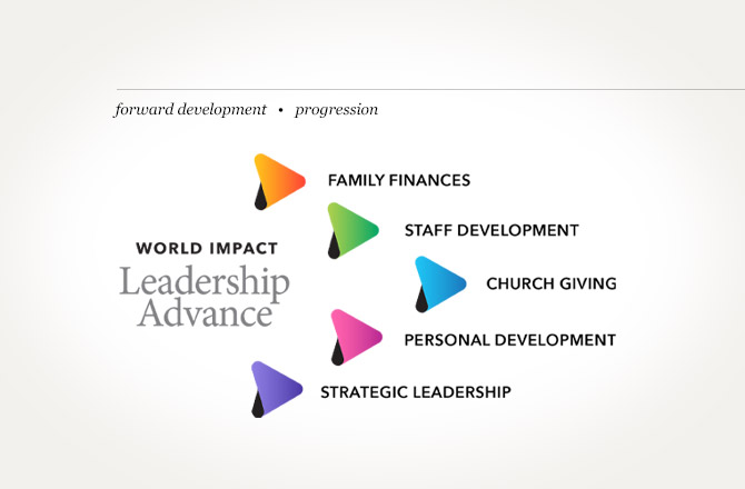 leadership-advance identity-explore-slide-2